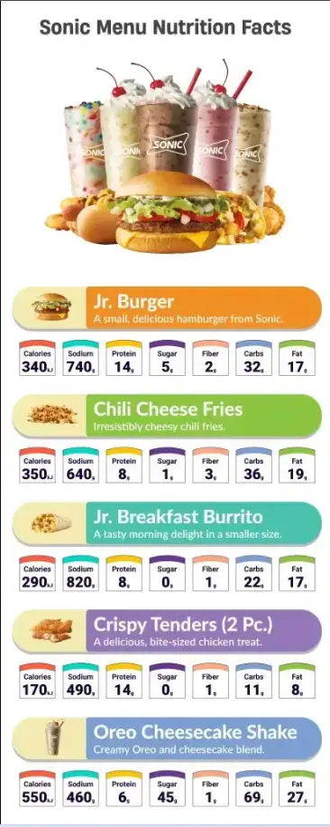 Sonic Menu